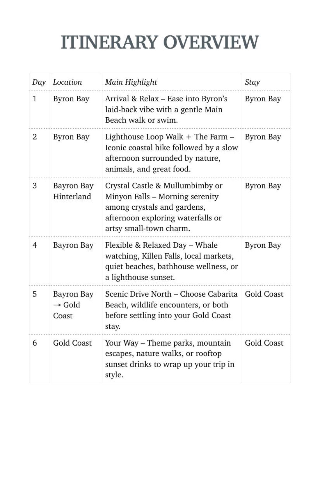 Page 16: the itinerary overview table for the week