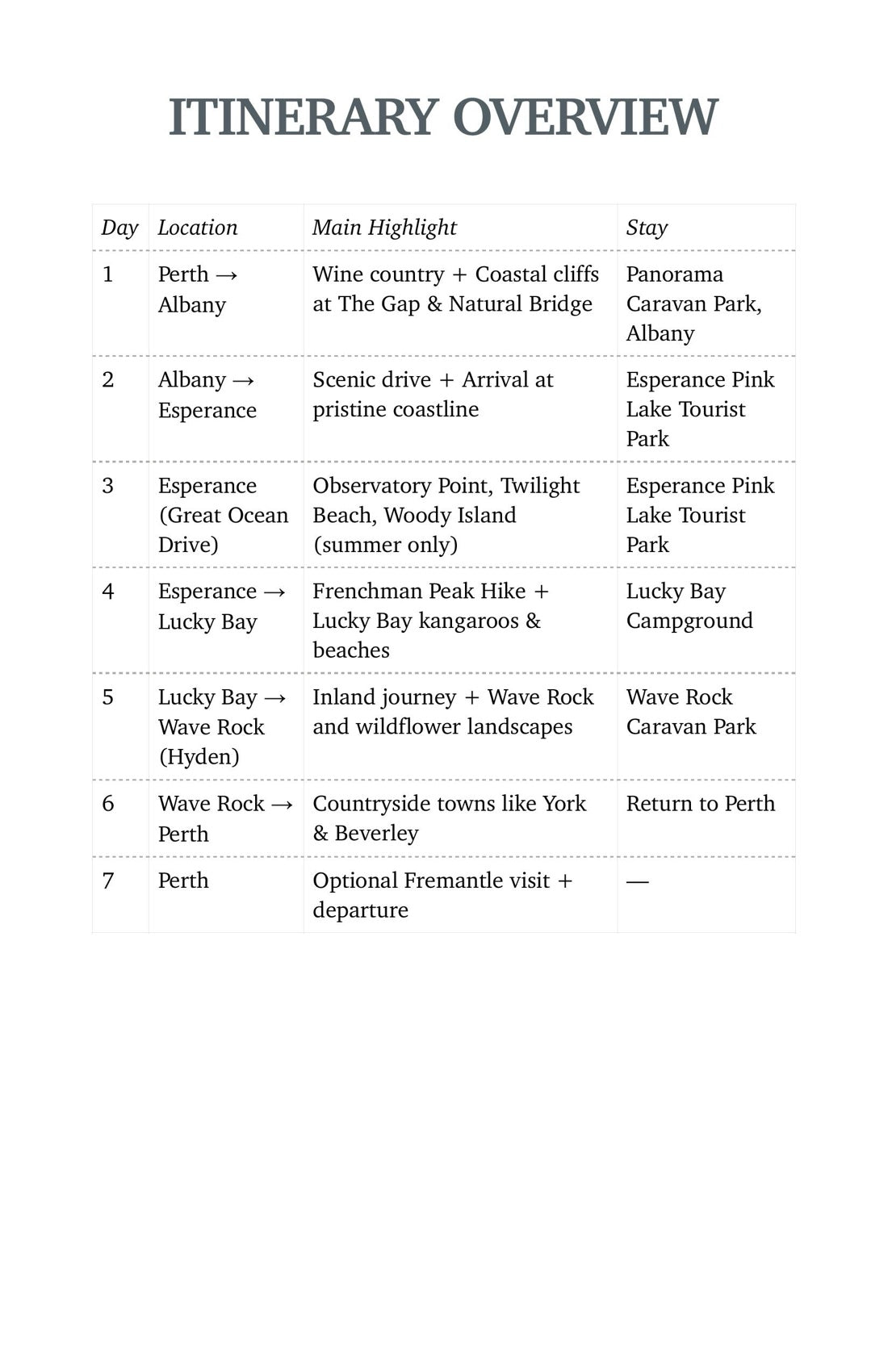 Page 11: the itinerary overview table with distances